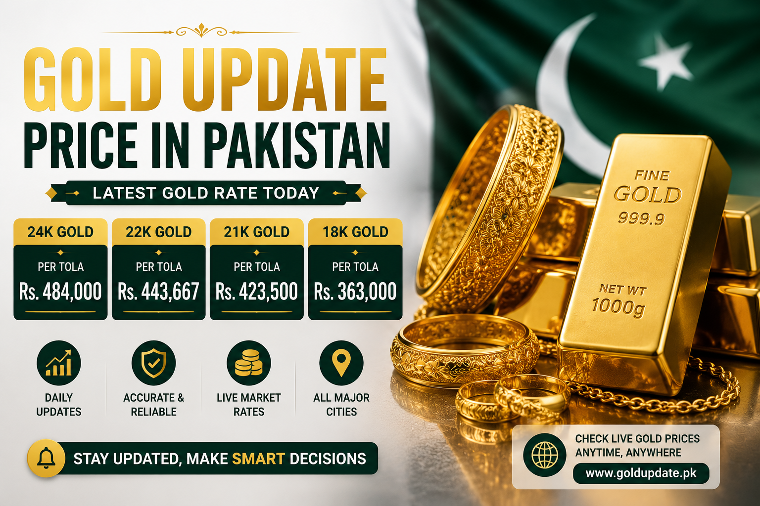 Gold Update Price in Pakistan – Latest Gold Rate Today